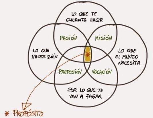 mapa da prosperidade